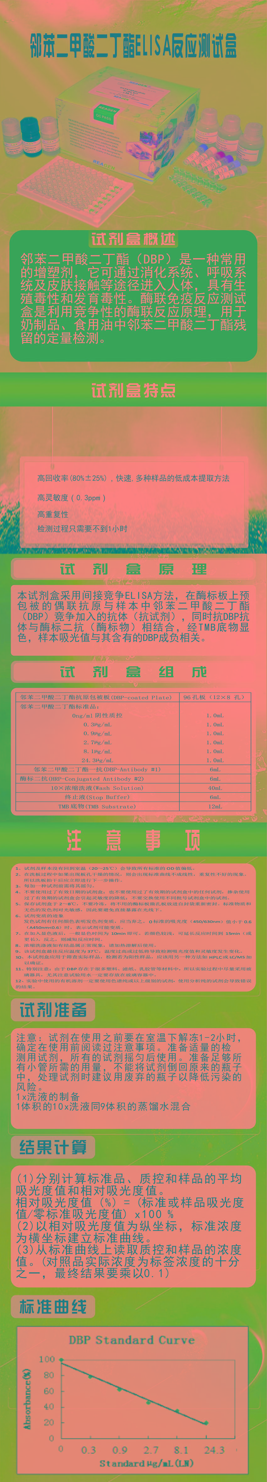 試劑盒|產品檢測試劑盒|代理品牌