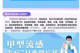 警惕！甲流H1N1來襲，這些預(yù)防措施你需要知道