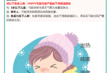 【健康預(yù)警】冬日健康警報?。。∪似尾《荆℉MPV）